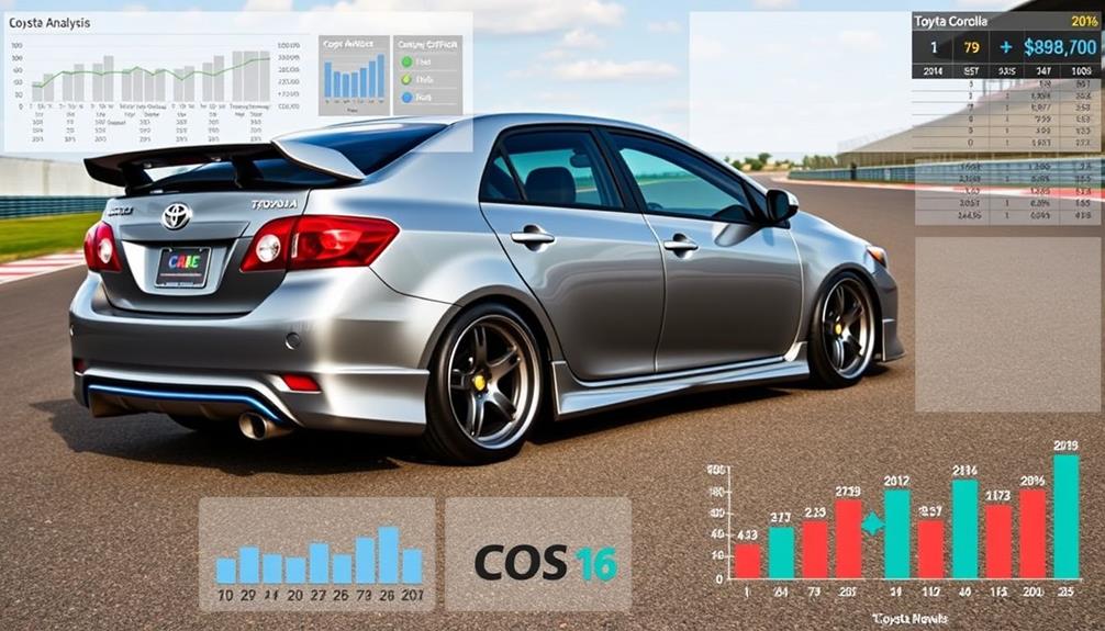 cost performance evaluation comparison