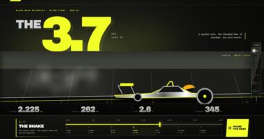 DRAGSTRIP — 1320 Feet in 3.7 Seconds (FABLE/175)
